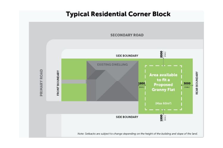 Typical Corner Block